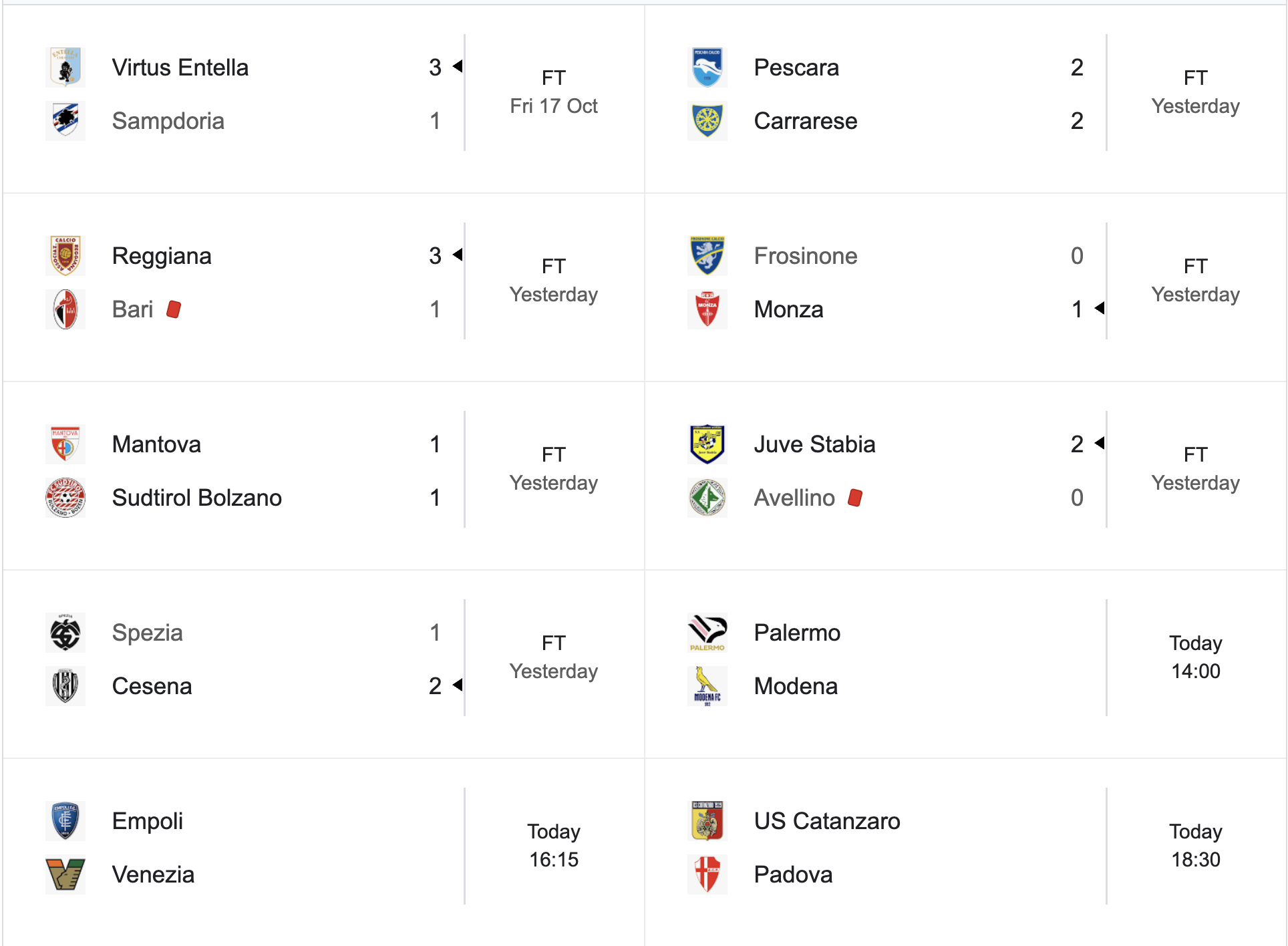 Serie B ottava giornata