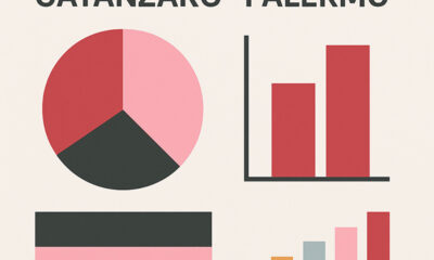 catanzaro palermo statistiche