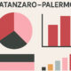 catanzaro palermo statistiche